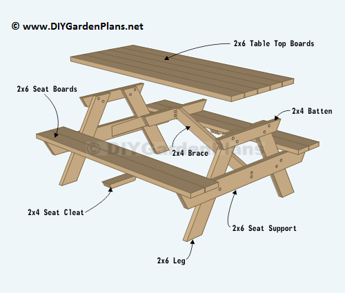 picnic table material cut list disc qty size table top 2x6 5 6 batten 