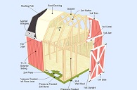 The plans for this gambrel shed include a loft