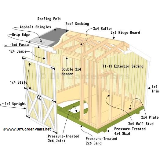 Material / Cut List: Saltbox Shed Plans - Page 3